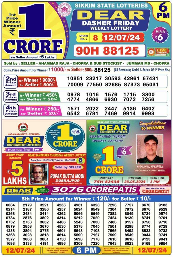 Lottery Sambad Day Result 6 PM 12.7.2024