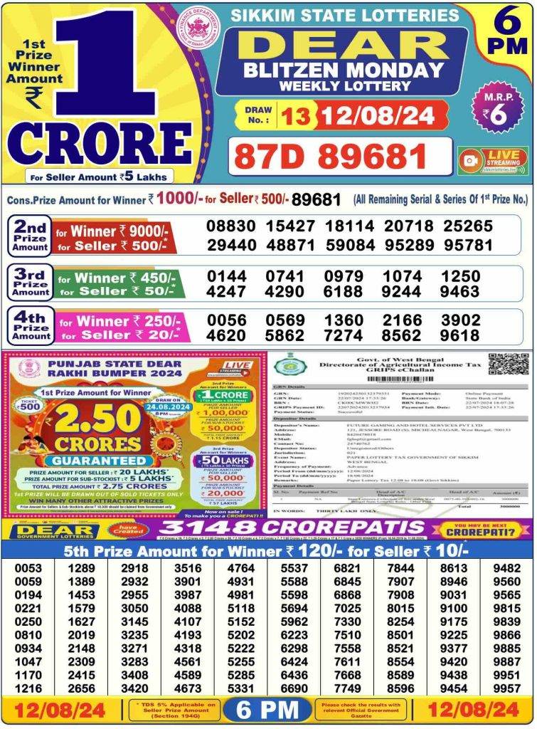 Lottery Sambad Day Result 6 PM 12.8.2024