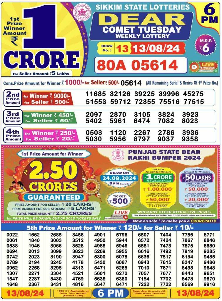 Lottery Sambad Day Result 6 PM 13.8.2024