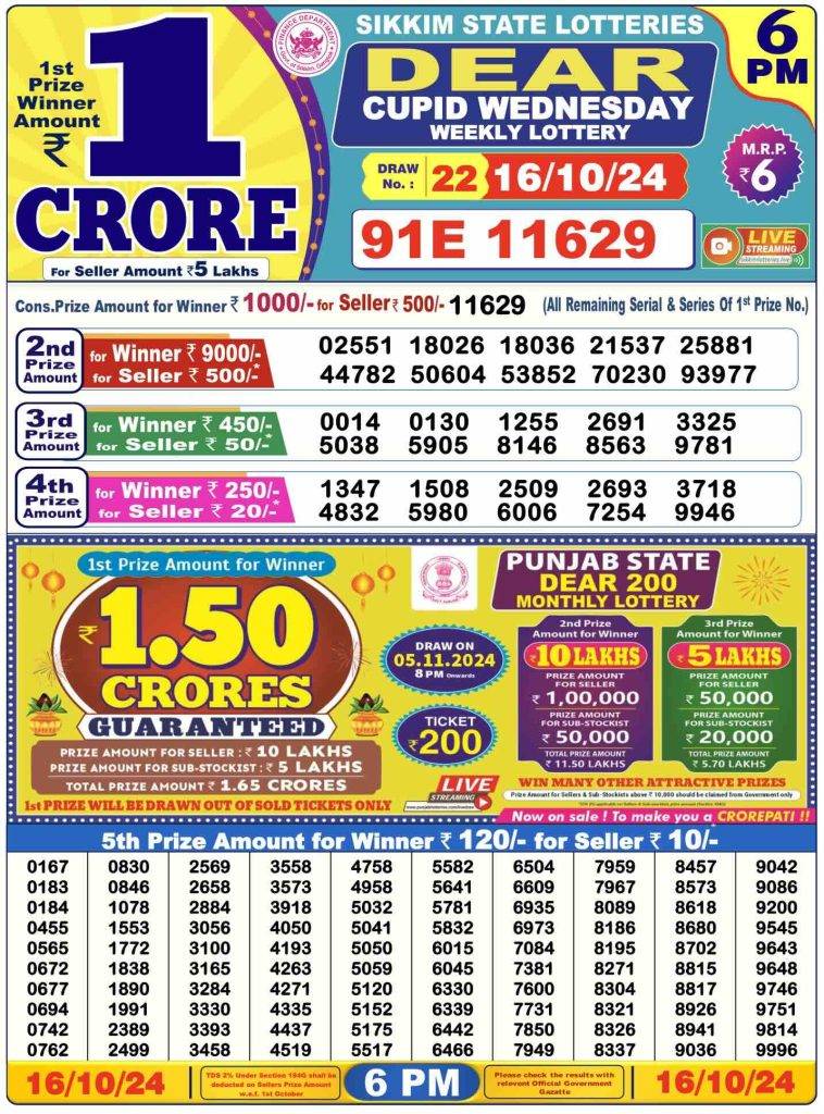 Lottery Sambad Day Result 6 PM 16.10.2024