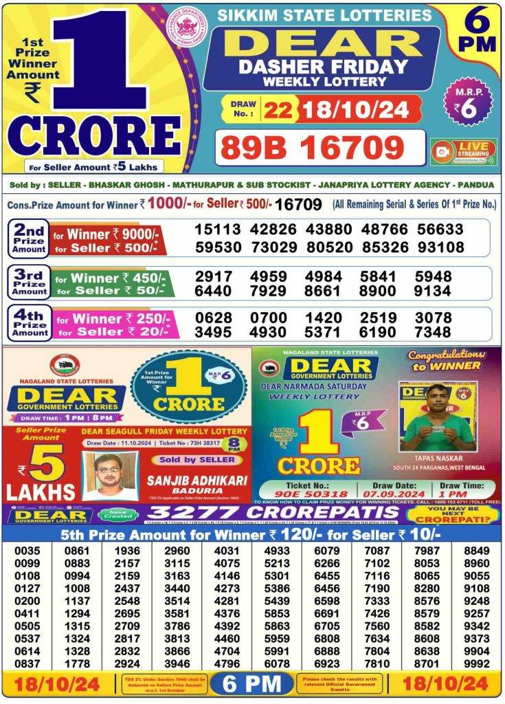 Lottery Sambad 18.10.2024 Today Result 1 PM, 6 PM, 8 PM