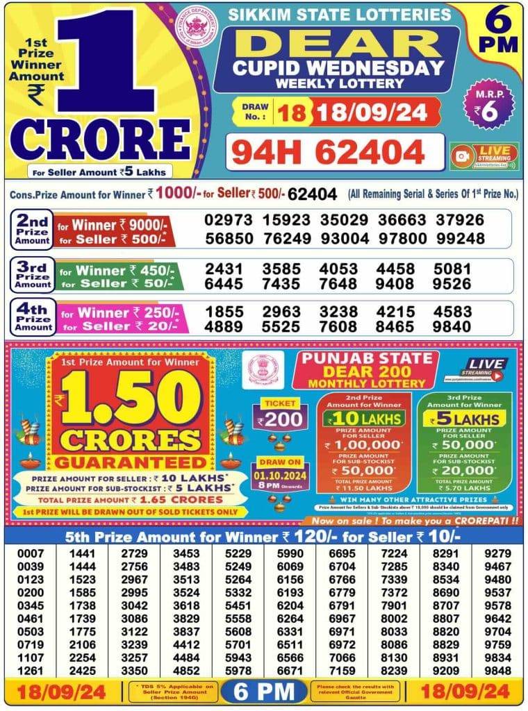 Lottery Sambad Day Result 6 PM 18.9.2024