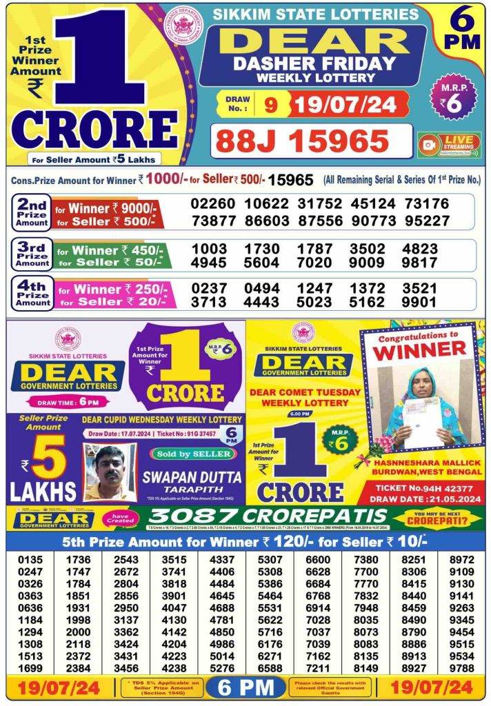 Lottery Sambad Day Result 6 PM 19.7.2024