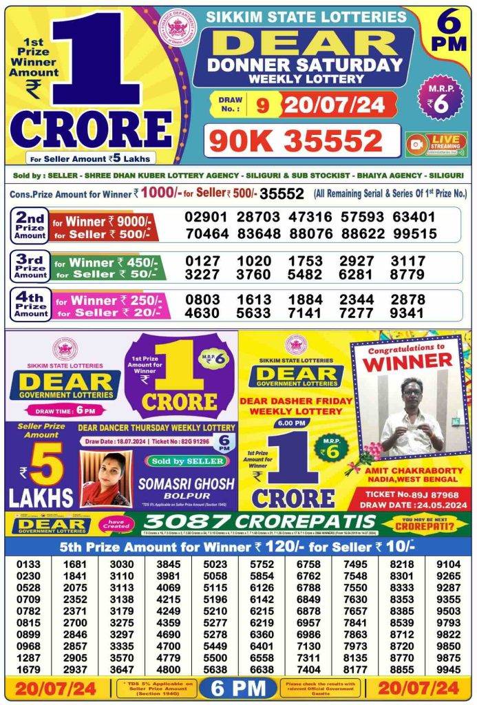 Lottery Sambad Day Result 6 PM 20.7.2024