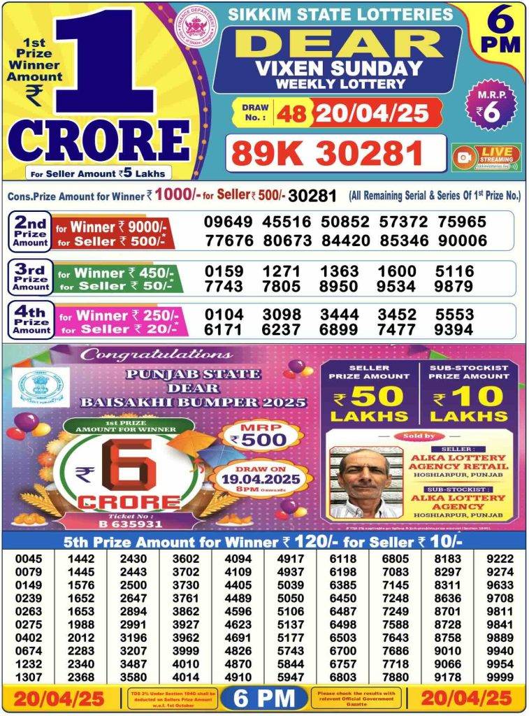 Lottery Sambad Day Result 6 PM 20.4.2025