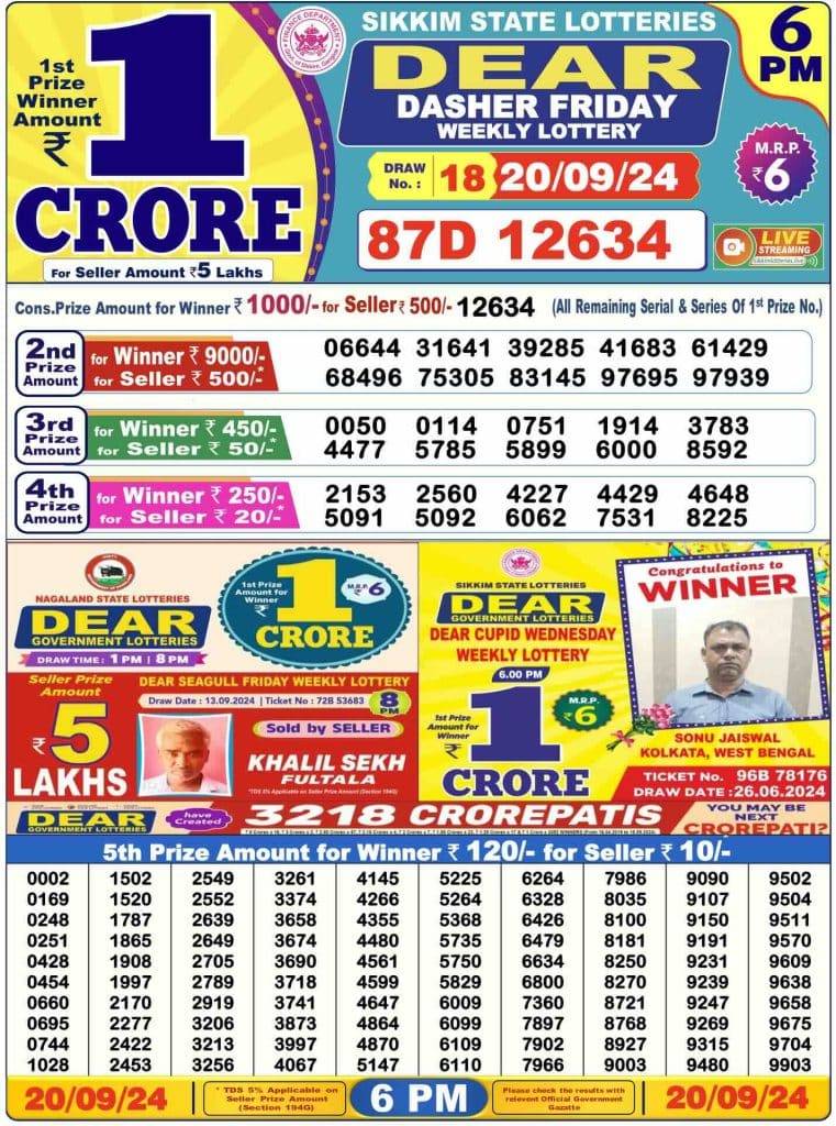 Lottery Sambad Day Result 6 PM 20.9.2024