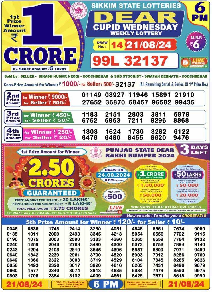 Lottery Sambad Day Result 6 PM 21.8.2024