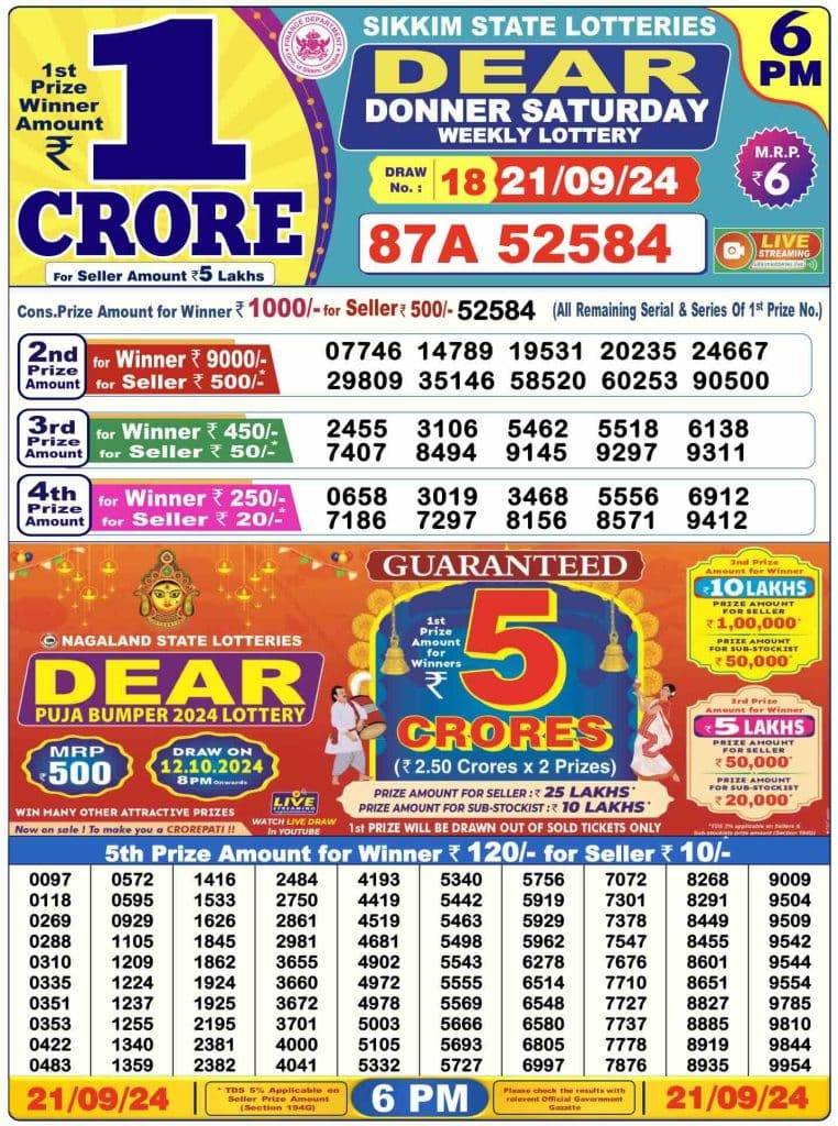 Lottery Sambad Day Result 6 PM 21.9.2024