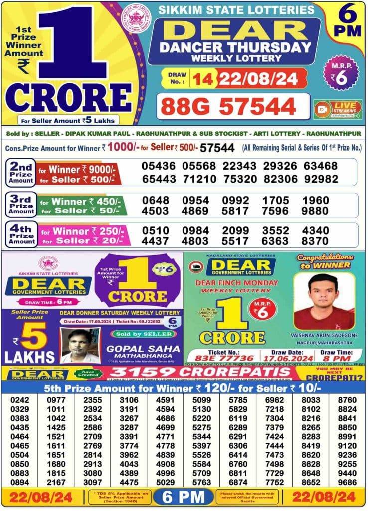 Lottery Sambad Day Result 6 PM 22.8.2024