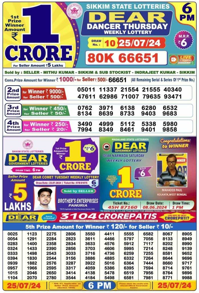 Lottery Sambad Day Result 6 PM 25.7.2024