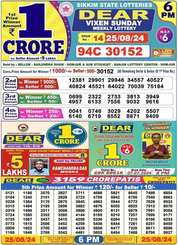 Lottery Sambad 25.8.2024 Today Result 1 PM, 6 PM, 8 PM