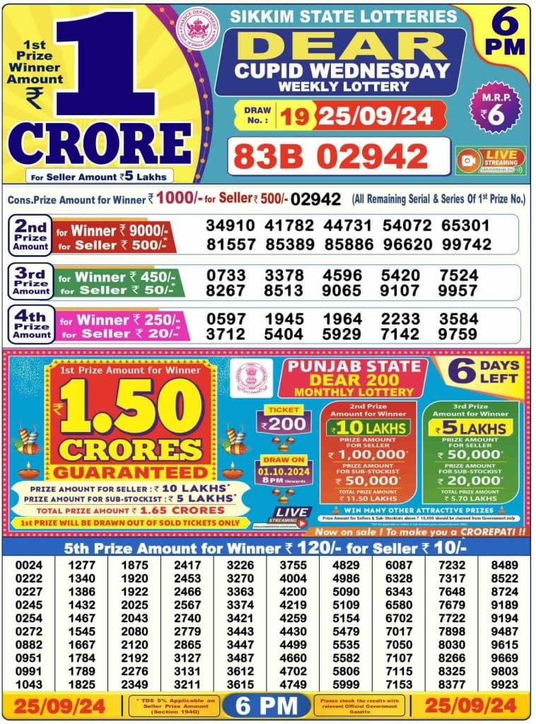 Lottery Sambad Day Result 6 PM 25.9.2024