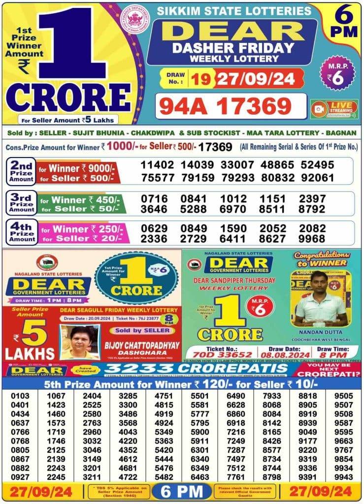 Lottery Sambad Day Result 6 PM 27.9.2024