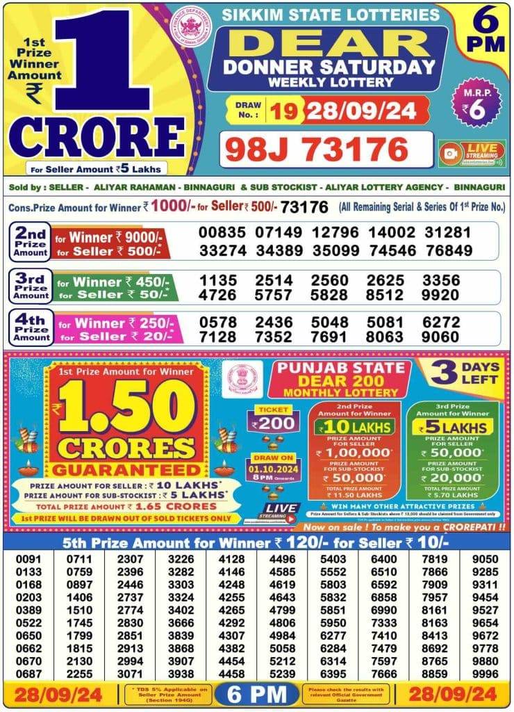 Lottery Sambad Day Result 6 PM 28.9.2024