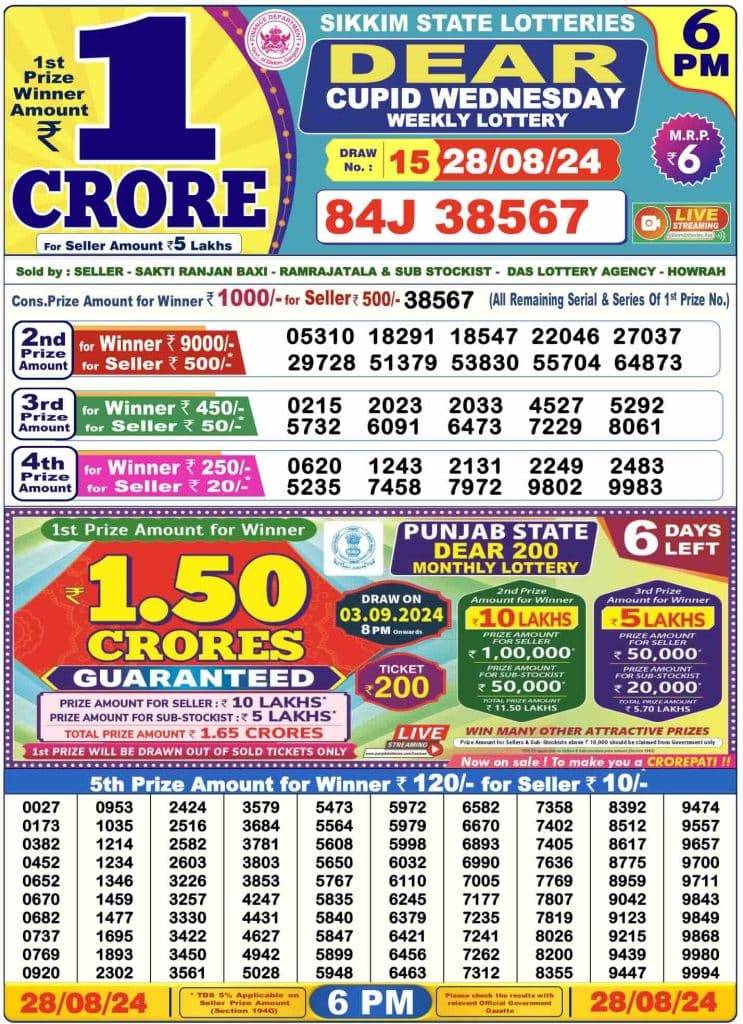 Lottery Sambad Day Result 6 PM 28.8.2024