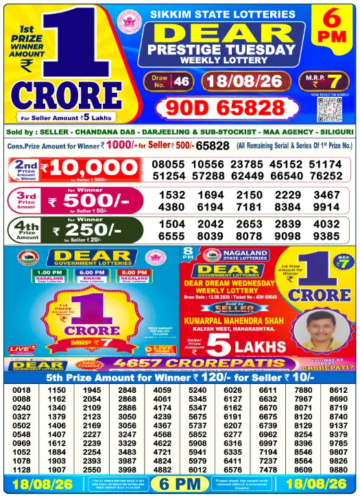 Lottery Sambad Day Result 6 PM 18.8.2026