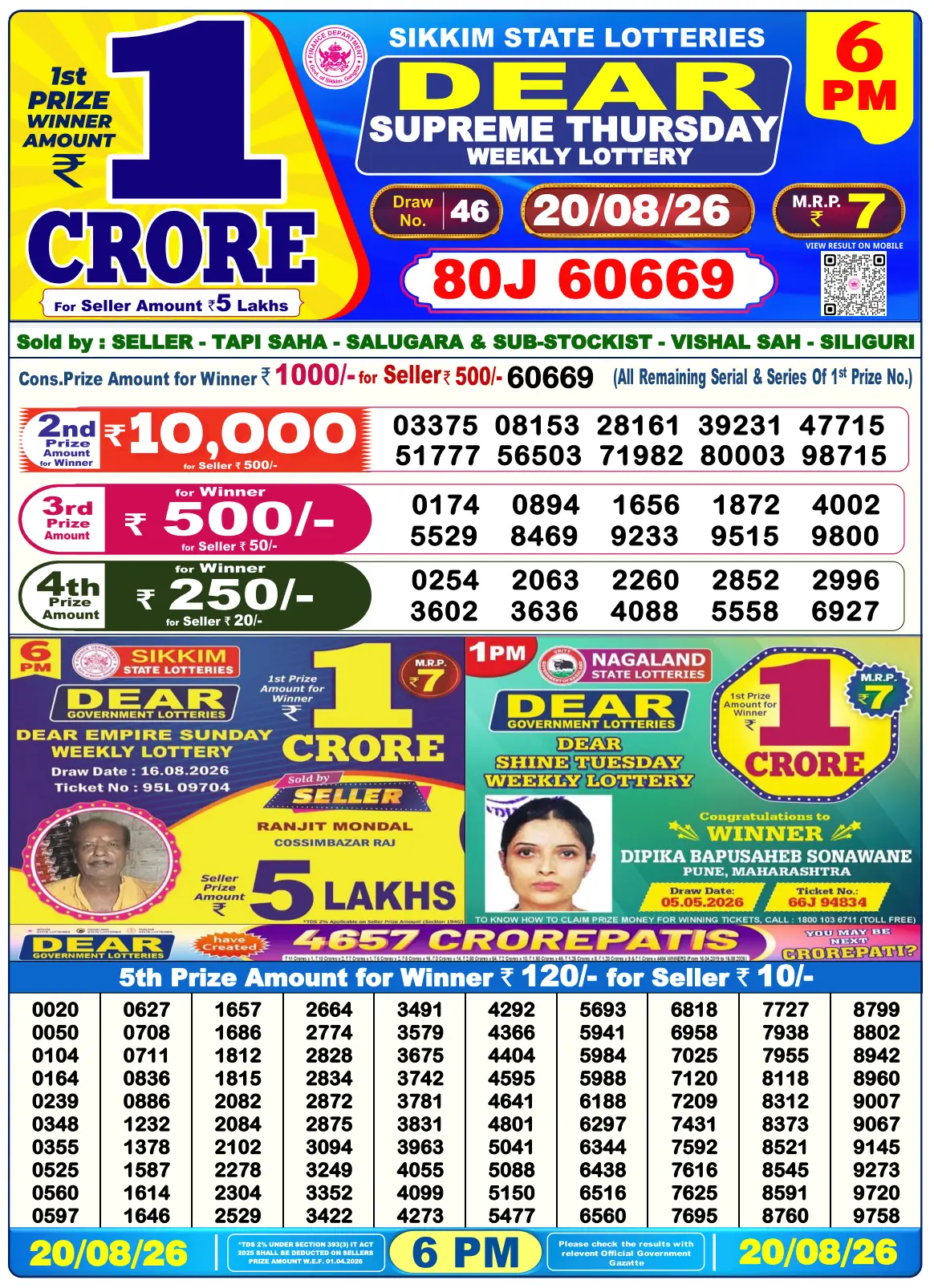 Lottery Sambad Day Result 6 PM 20.8.2026