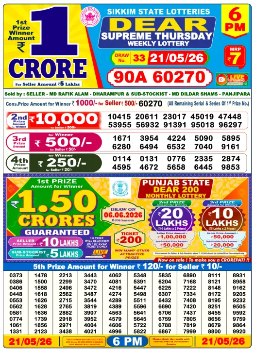 Lottery Sambad Day Result 6 PM 21.5.2026