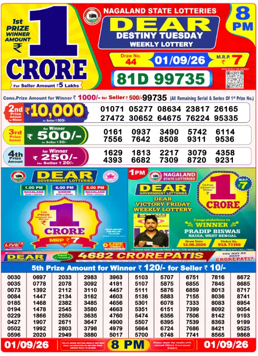 Lottery Sambad 8 PM Evening Result 1.9.2026