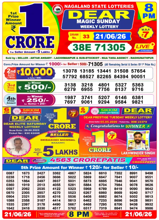 Lottery Sambad 8 PM Evening Result 21.6.2026