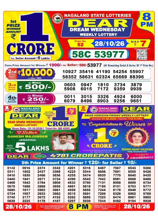 Lottery Sambad 8 PM Evening Result 28.10.2026