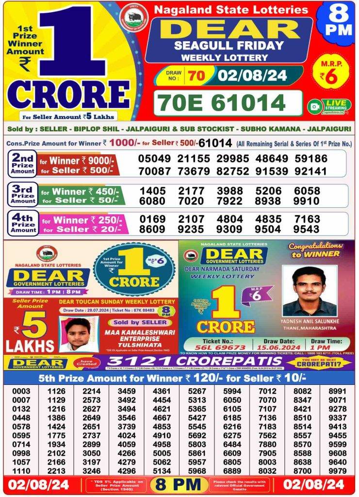 Lottery Sambad 8 PM Evening Result 2.8.2024