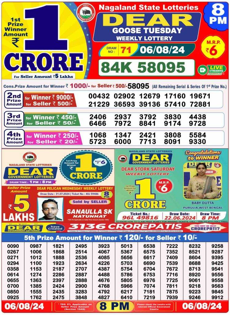 Lottery Sambad 8 PM Evening Result 6.8.2024