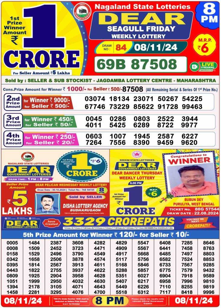 Lottery Sambad 8 PM Evening Result 8.11.2024