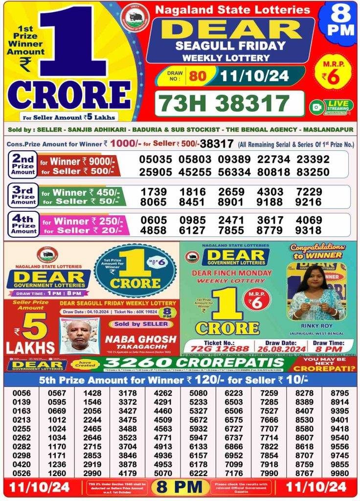 Lottery Sambad 8 PM Evening Result 11.10.2024