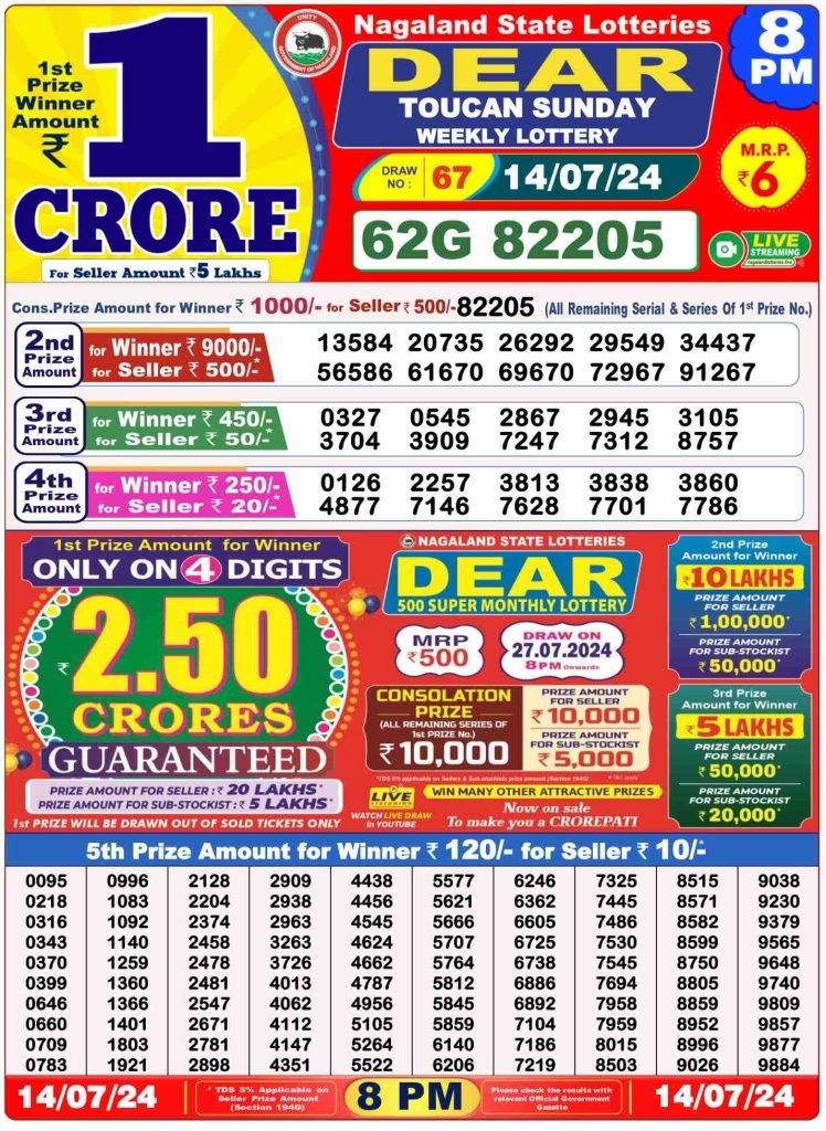 Lottery Sambad 8 PM Evening Result 14.7.2024