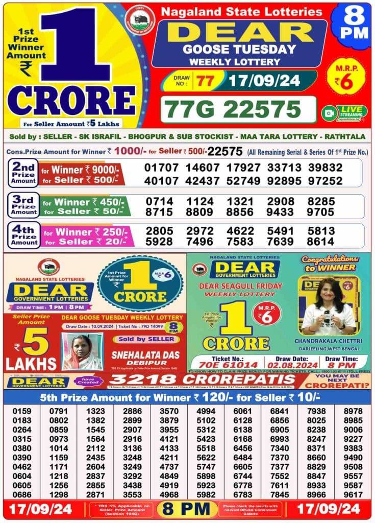 Lottery Sambad 8 PM Evening Result 17.9.2024