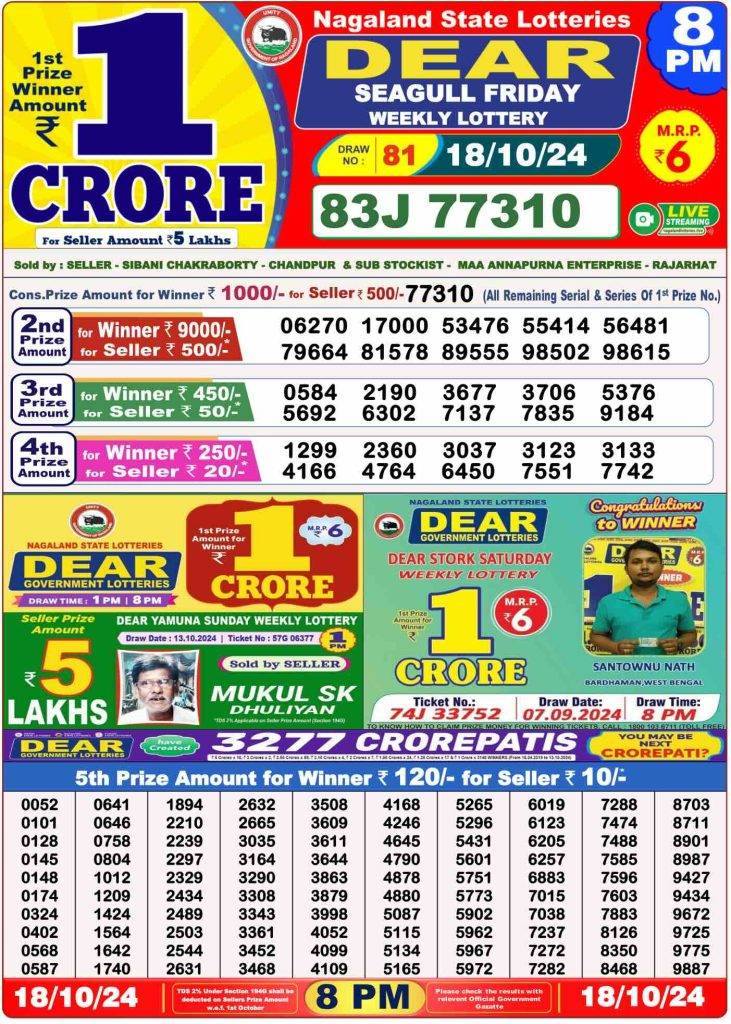 Lottery Sambad 8 PM Evening Result 18.10.2024