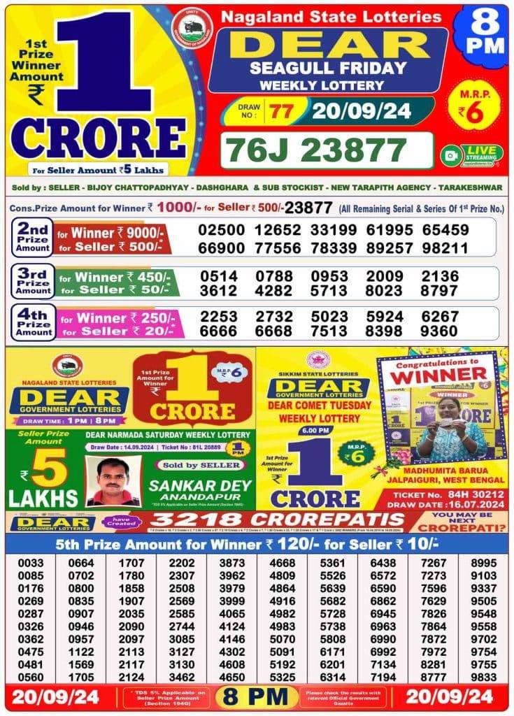 Lottery Sambad 8 PM Evening Result 20.9.2024