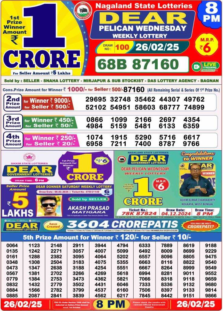Lottery Sambad 8 PM Evening Result 25.2.2025