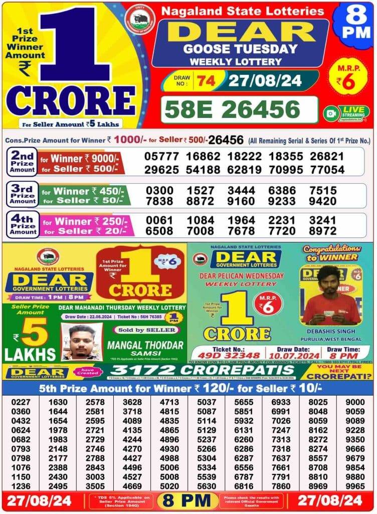 Lottery Sambad 8 PM Evening Result 27.8.2024