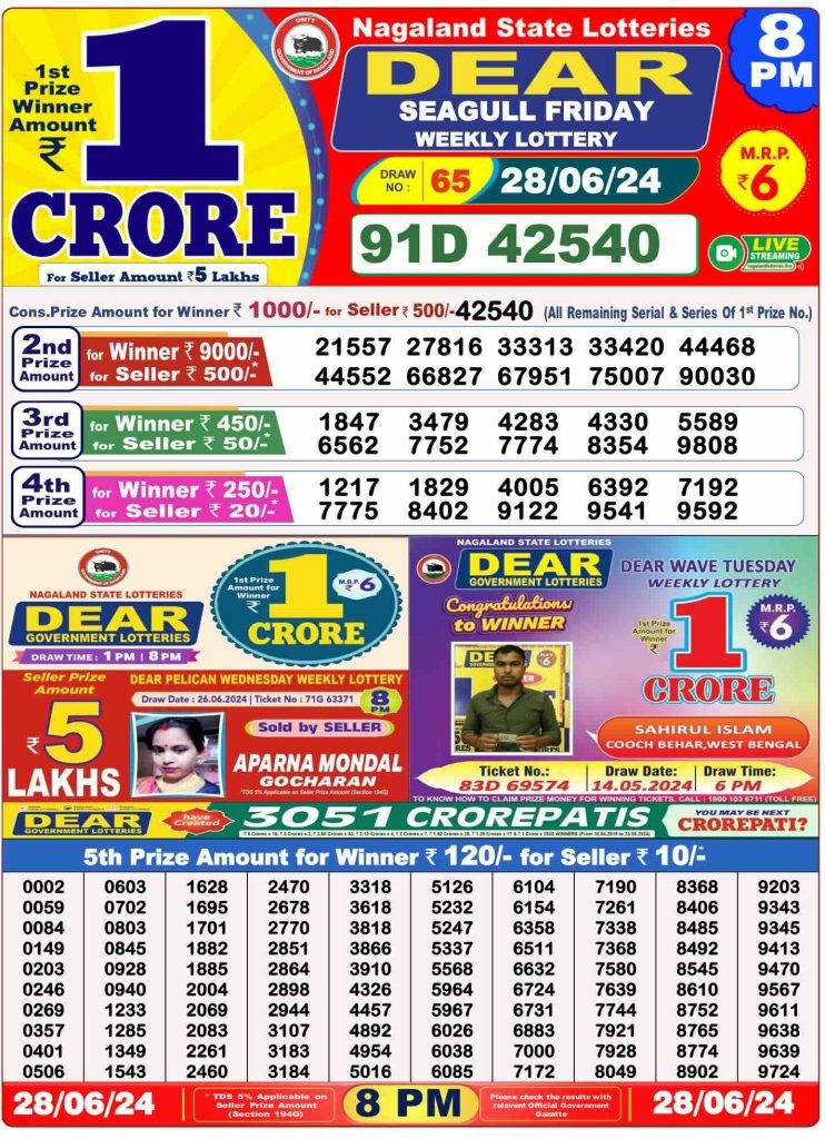 Lottery Sambad 8 PM Evening Result 28.6.2024