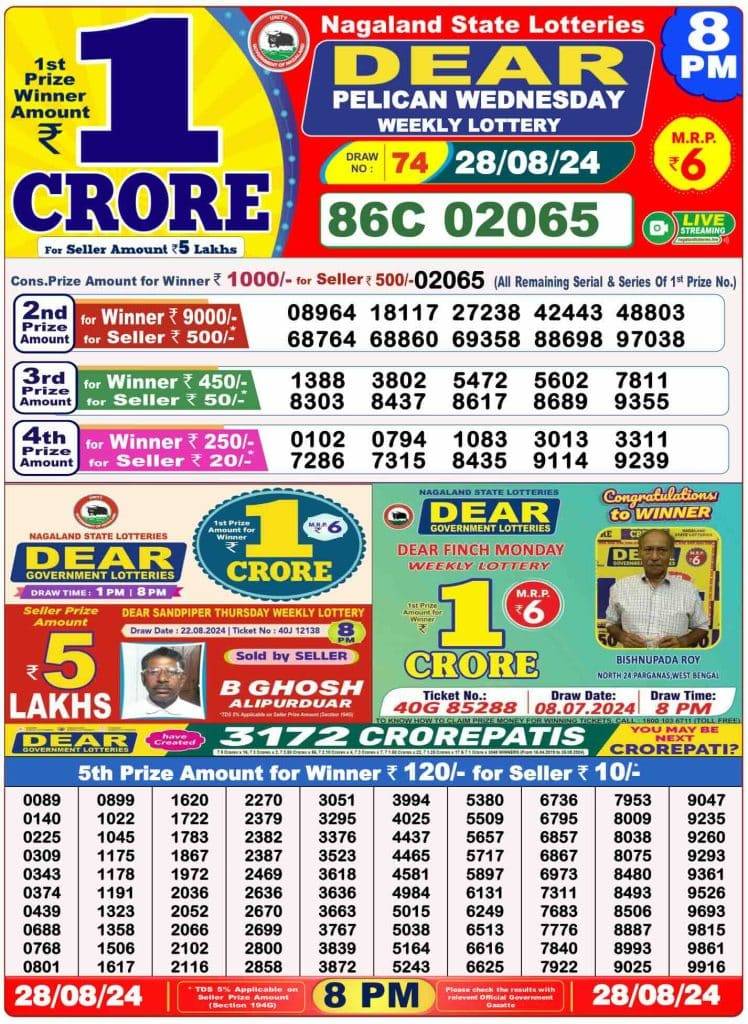 Lottery Sambad 8 PM Evening Result 28.8.2024