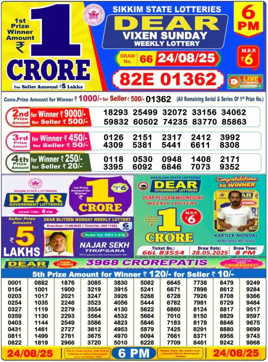 Lottery Sambad Day Result 6 PM 24.8.2025