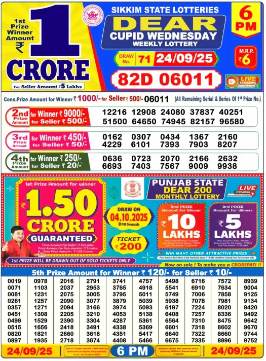 Lottery Sambad 24.10.2025 Today Result 6 PM, 