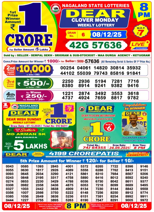 Lottery Sambad 8 PM Evening Result 8.12.2025