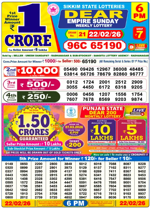 Lottery Sambad Day Result 6 PM 22.2.2026