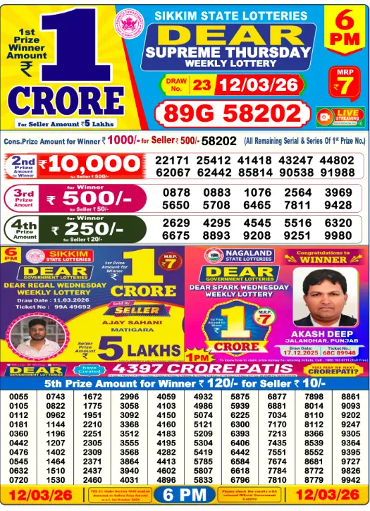 Lottery Sambad Day Result 6 PM 12.3.2026