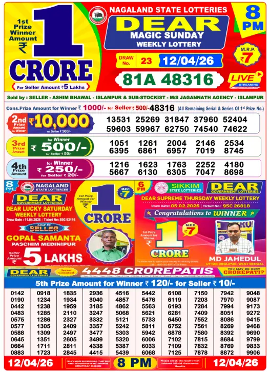 Lottery Sambad 8 PM Evening Result 12.4.2026