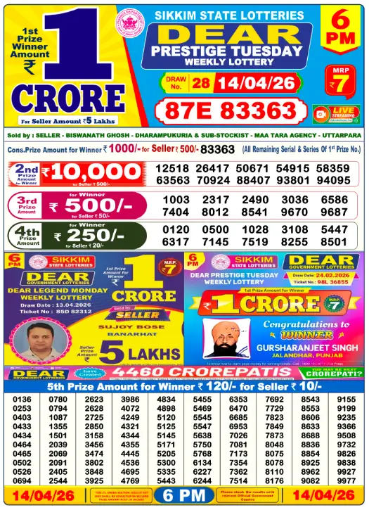 Lottery Sambad Day Result 6 PM 14.4.2026