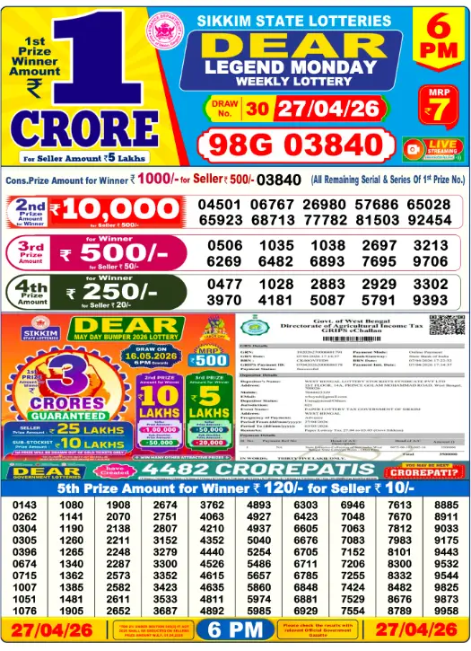 Lottery Sambad Day Result 6 PM 27.4.2026