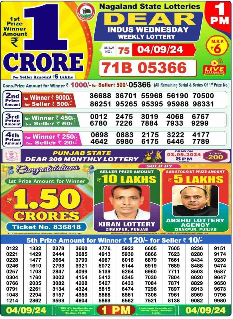 Lottery Sambad Morning 1 PM 4.9.2024