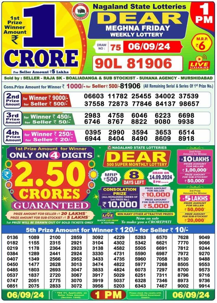 Lottery Sambad 6.9.2024 Today Result 1 PM, 6 PM, 8 PM