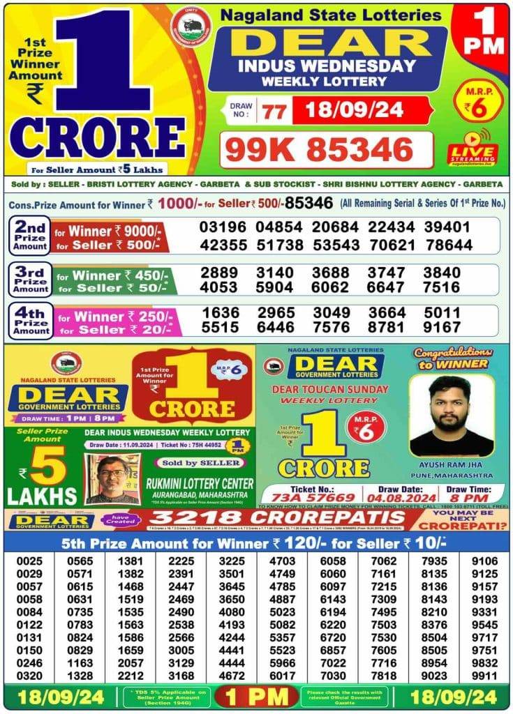 Lottery Sambad Morning 1 PM 18.9.2024