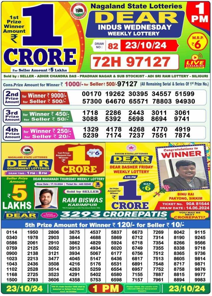 Lottery Sambad Morning 1 PM 23.10.2024