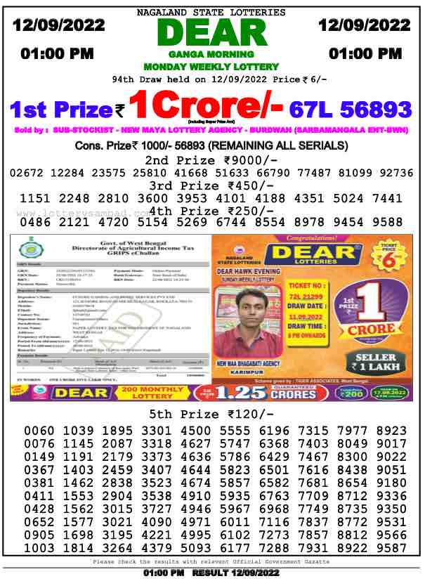 Lottery Sambad Result 1:00 PM Morning Nagaland Lottery 12.9.2022